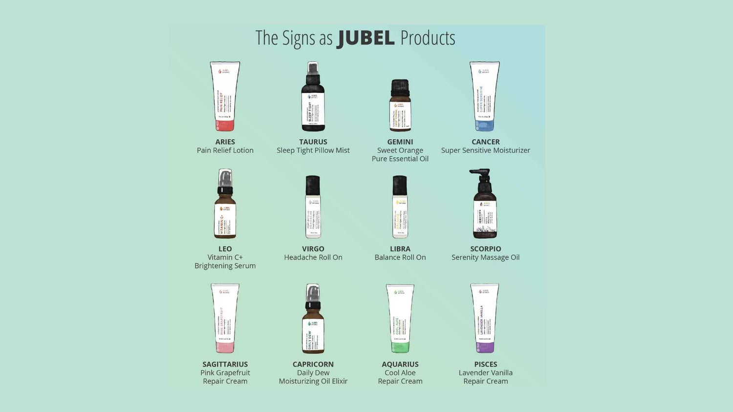 The Signs as Jubel Products
